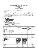 Đề thi Sinh học 8 - Học kì I - Năm học 2016-2017